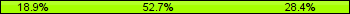 Home team third: 18.92%, Midfield: 52.70%, Away team third: 28.38%