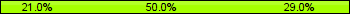Home team third: 20.97%, Midfield: 50.00%, Away team third: 29.03%