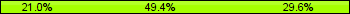 Home team third: 20.99%, Midfield: 49.38%, Away team third: 29.63%
