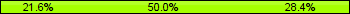 Home team third: 21.62%, Midfield: 50.00%, Away team third: 28.38%