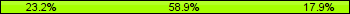 Home team third: 23.21%, Midfield: 58.93%, Away team third: 17.86%