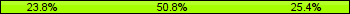 Home team third: 23.81%, Midfield: 50.79%, Away team third: 25.40%