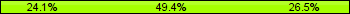Home team third: 24.10%, Midfield: 49.40%, Away team third: 26.51%