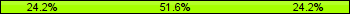 Home team third: 24.19%, Midfield: 51.61%, Away team third: 24.19%