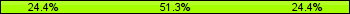 Home team third: 24.36%, Midfield: 51.28%, Away team third: 24.36%