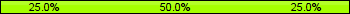 Home team third: 25.00%, Midfield: 50.00%, Away team third: 25.00%