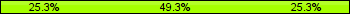 Home team third: 25.33%, Midfield: 49.33%, Away team third: 25.33%