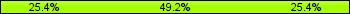 Home team third: 25.42%, Midfield: 49.15%, Away team third: 25.42%