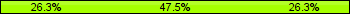 Home team third: 26.25%, Midfield: 47.50%, Away team third: 26.25%
