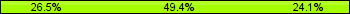 Home team third: 26.51%, Midfield: 49.40%, Away team third: 24.10%