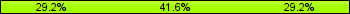 Home team third: 29.21%, Midfield: 41.57%, Away team third: 29.21%