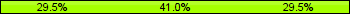 Home team third: 29.49%, Midfield: 41.03%, Away team third: 29.49%