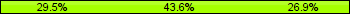 Home team third: 29.49%, Midfield: 43.59%, Away team third: 26.92%