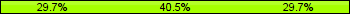 Home team third: 29.73%, Midfield: 40.54%, Away team third: 29.73%