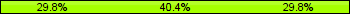 Home team third: 29.79%, Midfield: 40.43%, Away team third: 29.79%