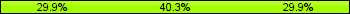 Home team third: 29.87%, Midfield: 40.26%, Away team third: 29.87%