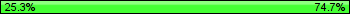 Possession: 25.3333333333333 vs 74.6666666666667