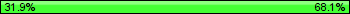 Possession: 31.9444444444444 vs 68.0555555555556