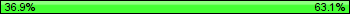 Possession: 36.9230769230769 vs 63.0769230769231