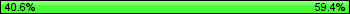 Possession: 40.625 vs 59.375