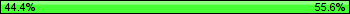 Possession: 44.4444444444444 vs 55.5555555555556