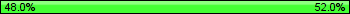 Possession: 48 vs 52