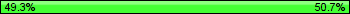 Possession: 49.3333333333333 vs 50.6666666666667