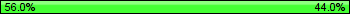 Possession: 56 vs 44