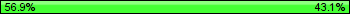 Possession: 56.9444444444444 vs 43.0555555555556