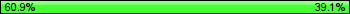 Possession: 60.9375 vs 39.0625