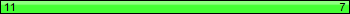 Shots off Target: 11 vs 7